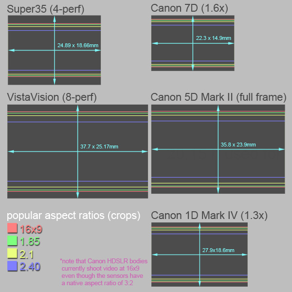 Film and Canon HDSLR Frame Sizes and Common Aspect Ratios