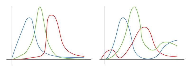 LEFT: Trichromatic CFA | RIGHT: Traditional CFA. 