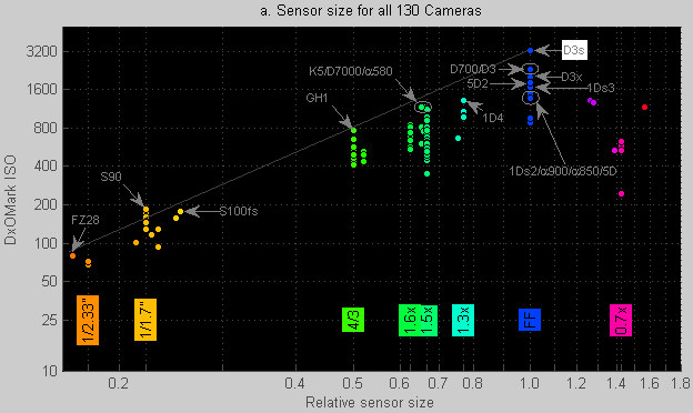 DxOMark Sensor article. Figure 6.