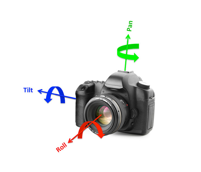 camera axis