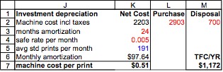 Printer Cost