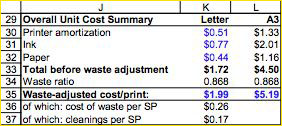 Aggregate Cost per Print with and without Waste