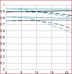 Canon Lens Mtf Charts