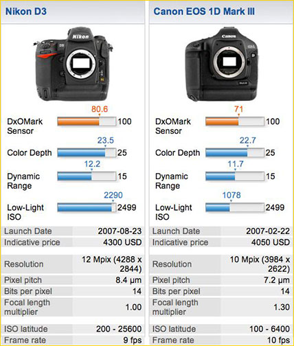 Lenses Database - DXOMARK