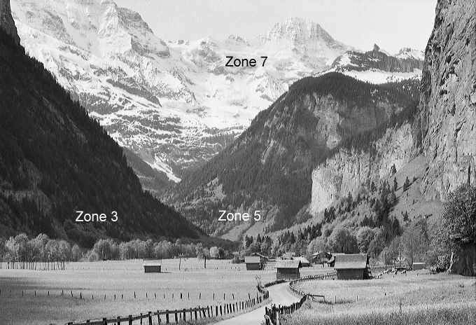 Lauterbrunnen, Switzerland, illustrating zones 3, 5, and 7