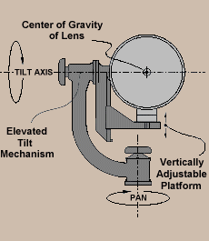 CAD Drawing