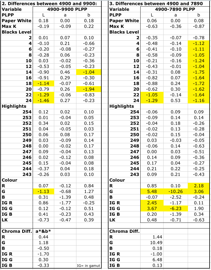 Epson Printer Comparison Chart
