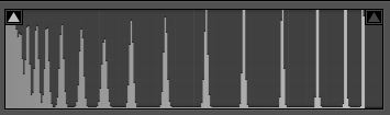 histogram default