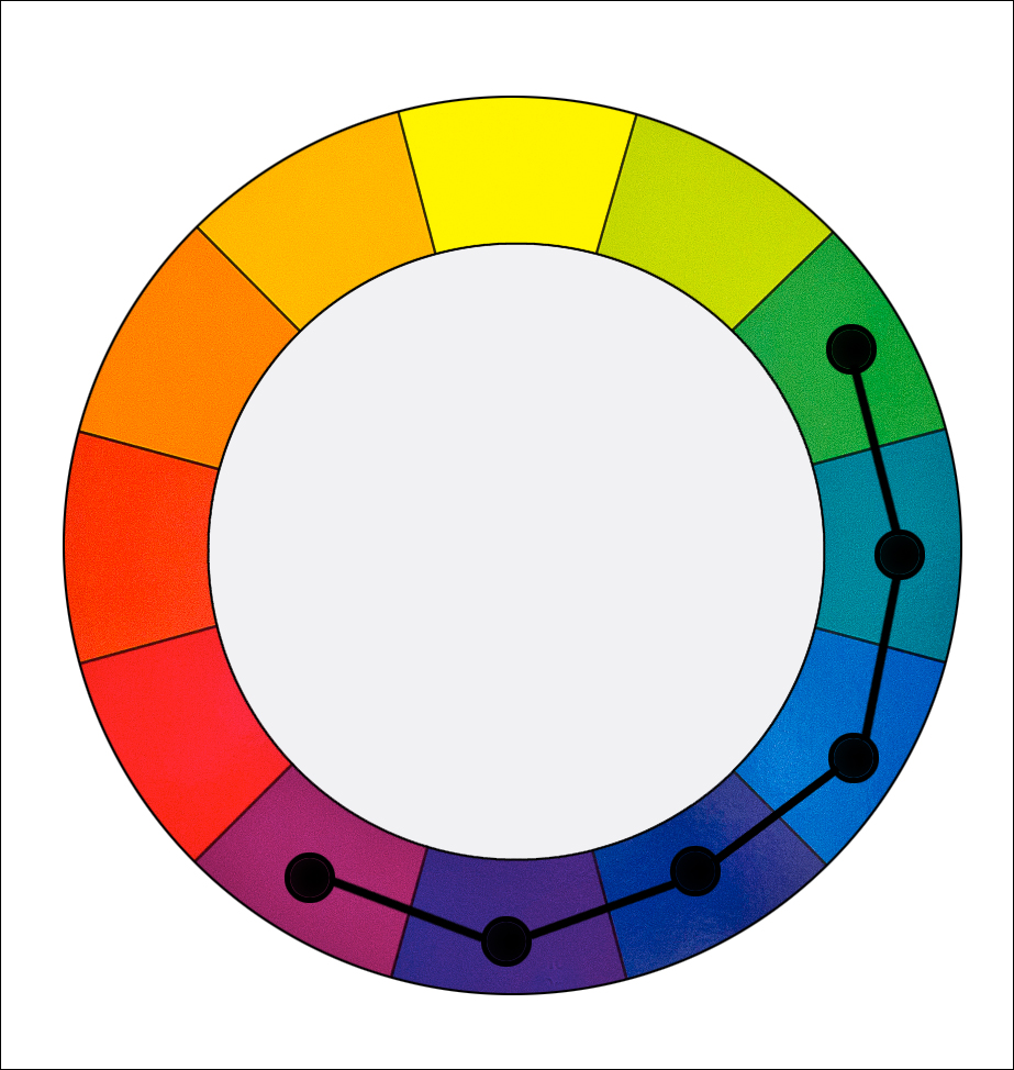 Color Harmony Chart