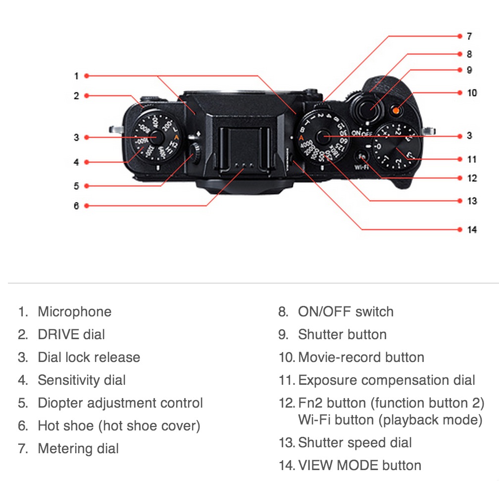 fujifilm xt1 dials