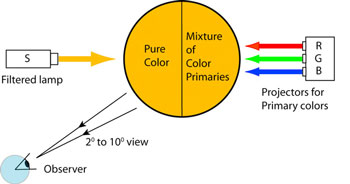 Fig1 ColorMatch