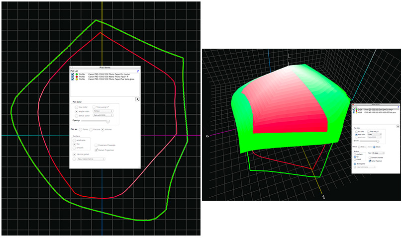 Figures 4 and 5. Gamut Maps for Canon Pro-1000 Luster and Matte Papers (Red: Canon Matte; Green: Canon Pro Luster)