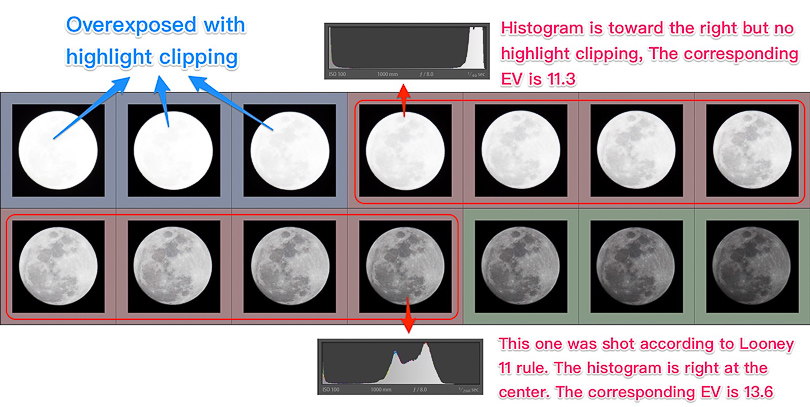Figure 7 Moon Exposure