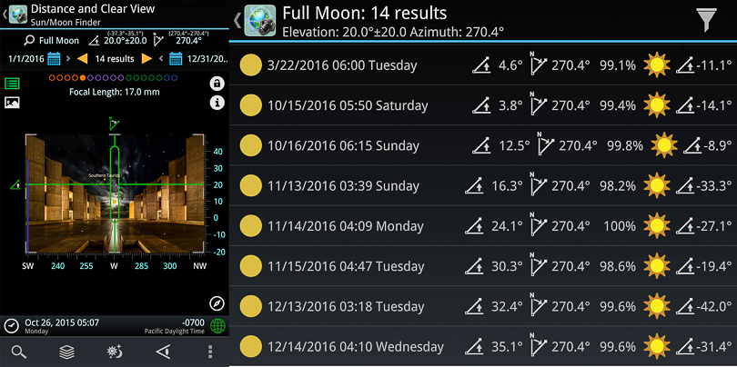 Figure 10 Prediction of Salk Institute Moonset