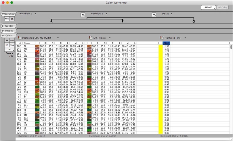 Figure 6. Previous versions of Lightroom and Photoshop compared