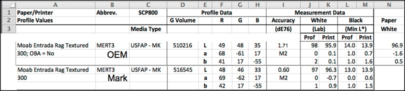 Figure 1. Moab Entrada Rag Textured Basic Data OEM and Custom Profiles;