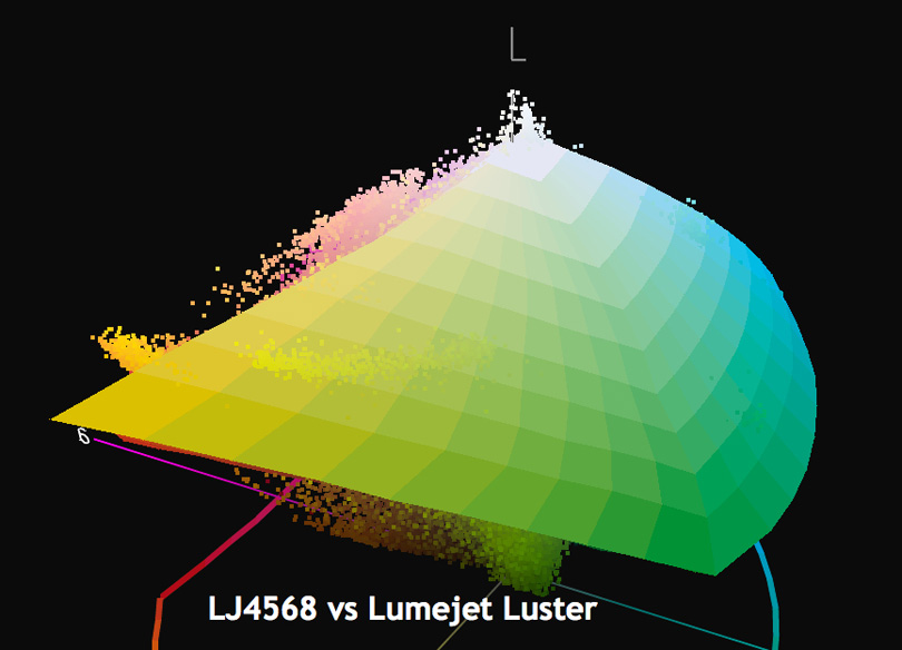 Figure 12. Photo 4568 OOG dots versus Profile for LumeJet Glossy