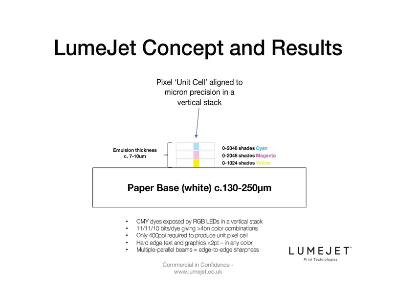 Figure 2. Alignment of all colours per pixel (Courtesy LumeJet)