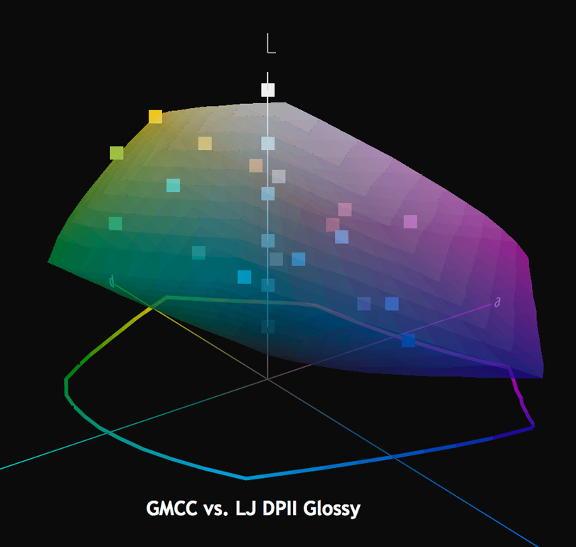 Figure 6. GMCC 24 vs LumeJet DPII Glossy