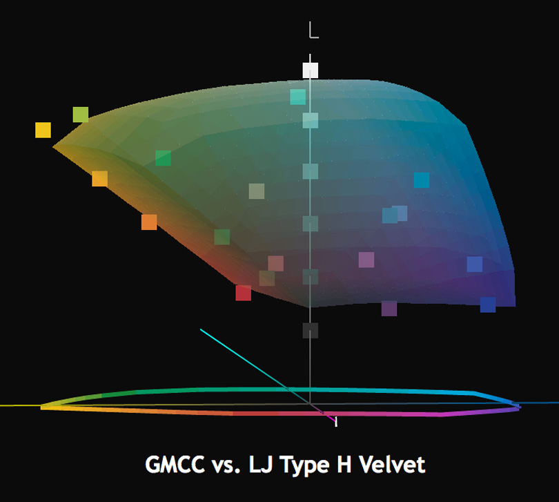 Figure 7. GMCC 24 vs. LumeJet H Type Velvet Matte