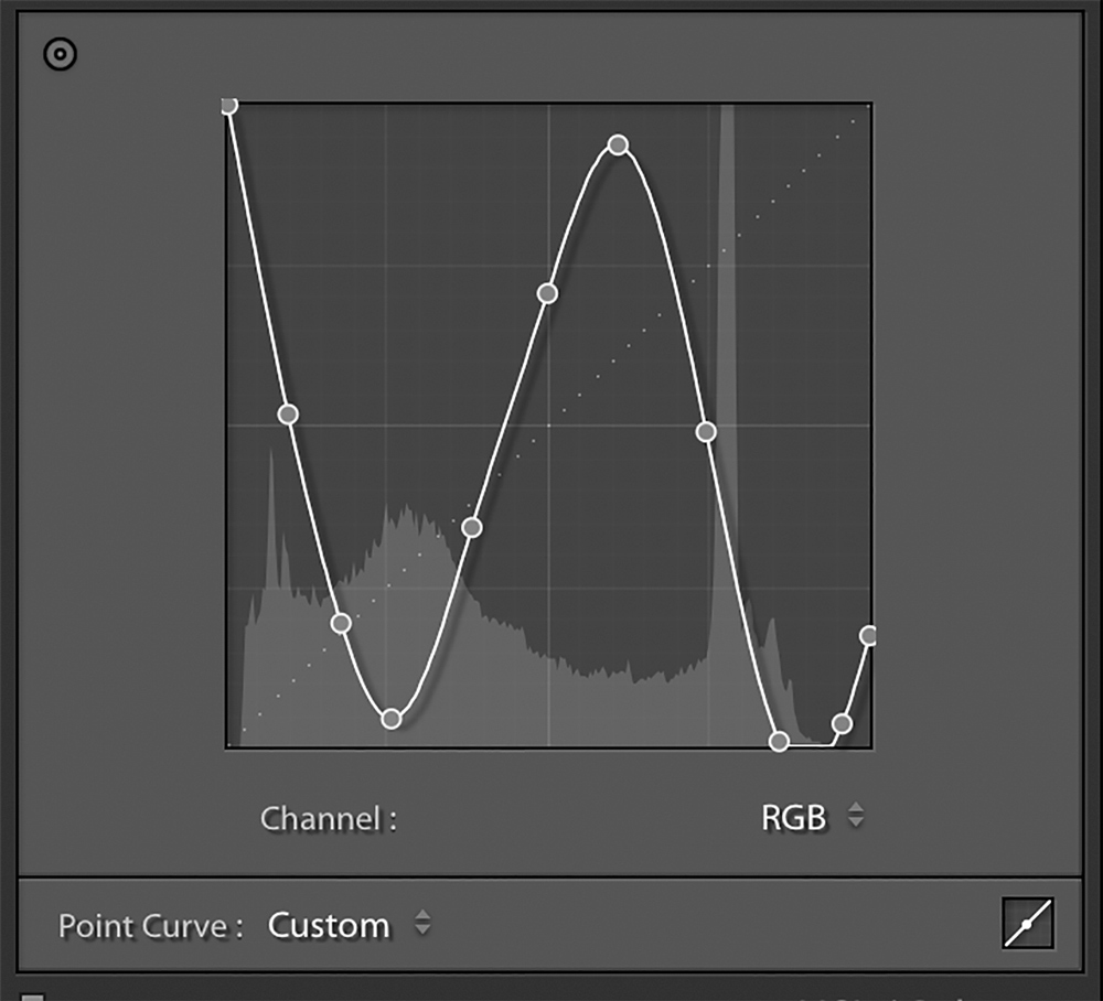 Solarization 3-Point Curve