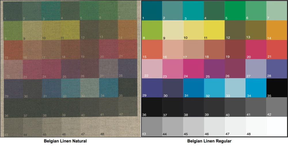 Figure 22. Evaluation Target Compared (Natural vs Regular)