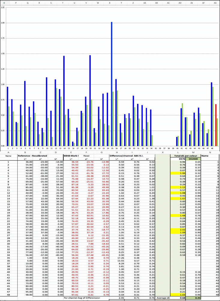 Figure 4. Belgian Linen Custom Profile Performance