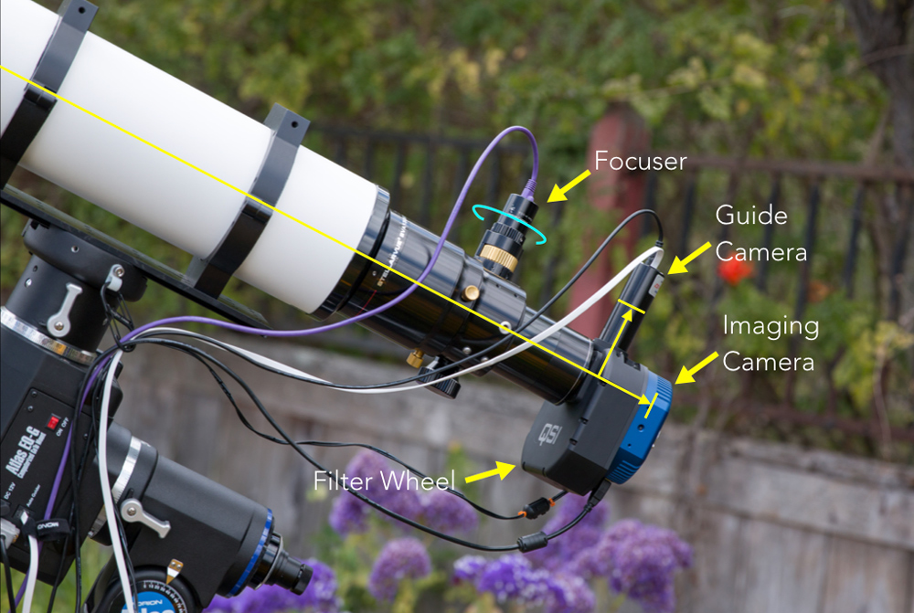 Cameras, filter wheel and focuser mounted on telescope.