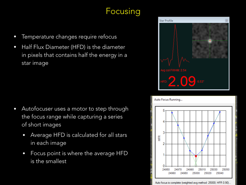 Automatic focusing hardware and software ensure all subframes are in focus as the temperature drops through the night.