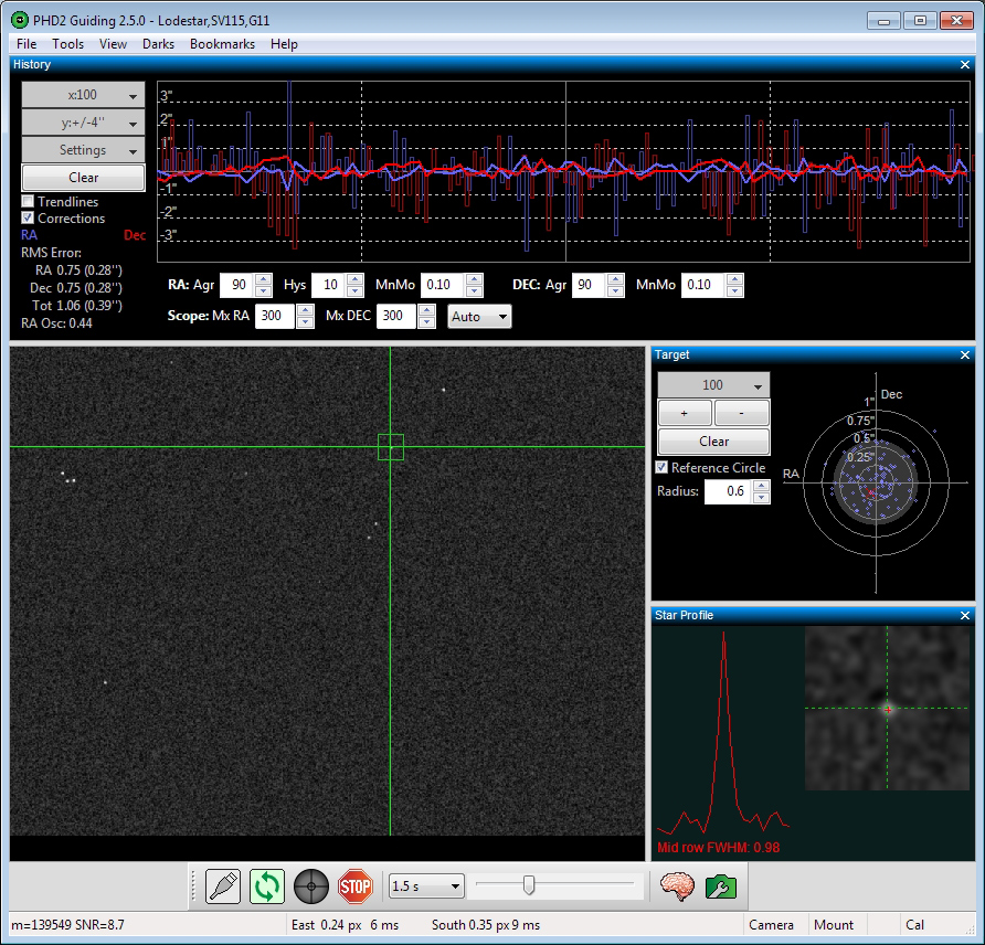 Auto-guiding software displays tracking errors, guiding camera image and guide star pixel profile
