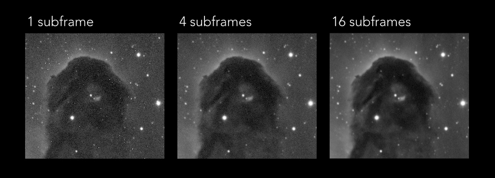 The stacking of multiple subframes improves noise reduction and eliminates artifacts such as satellite trails or bad pixels in the sensor