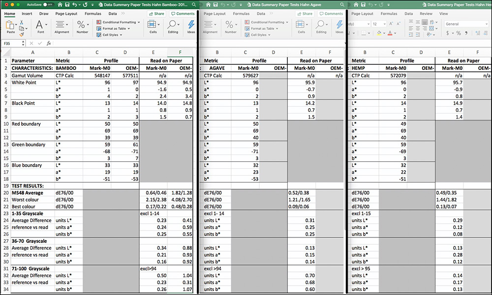 Figure 3. Evaluation Results
