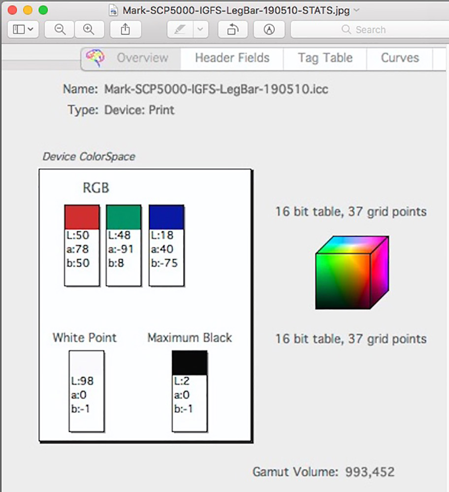 Figure 4. Profile Data Ilford Gold Fiber Silk