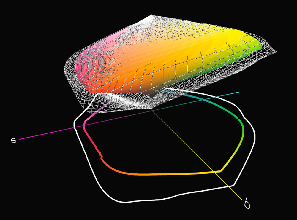 Figure 5. IGFS vs Agave (Wireframe = IGFS) - top view