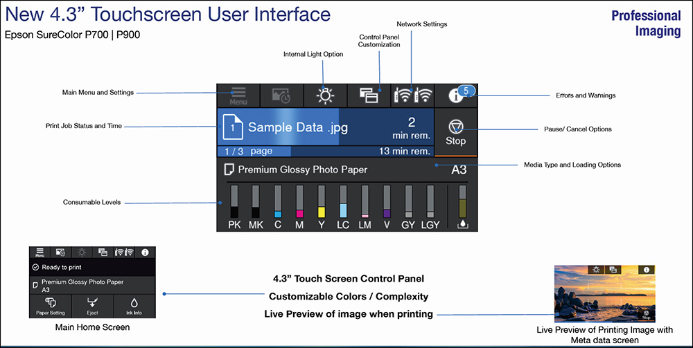 Figure 7. Touchscreen Interface (1)