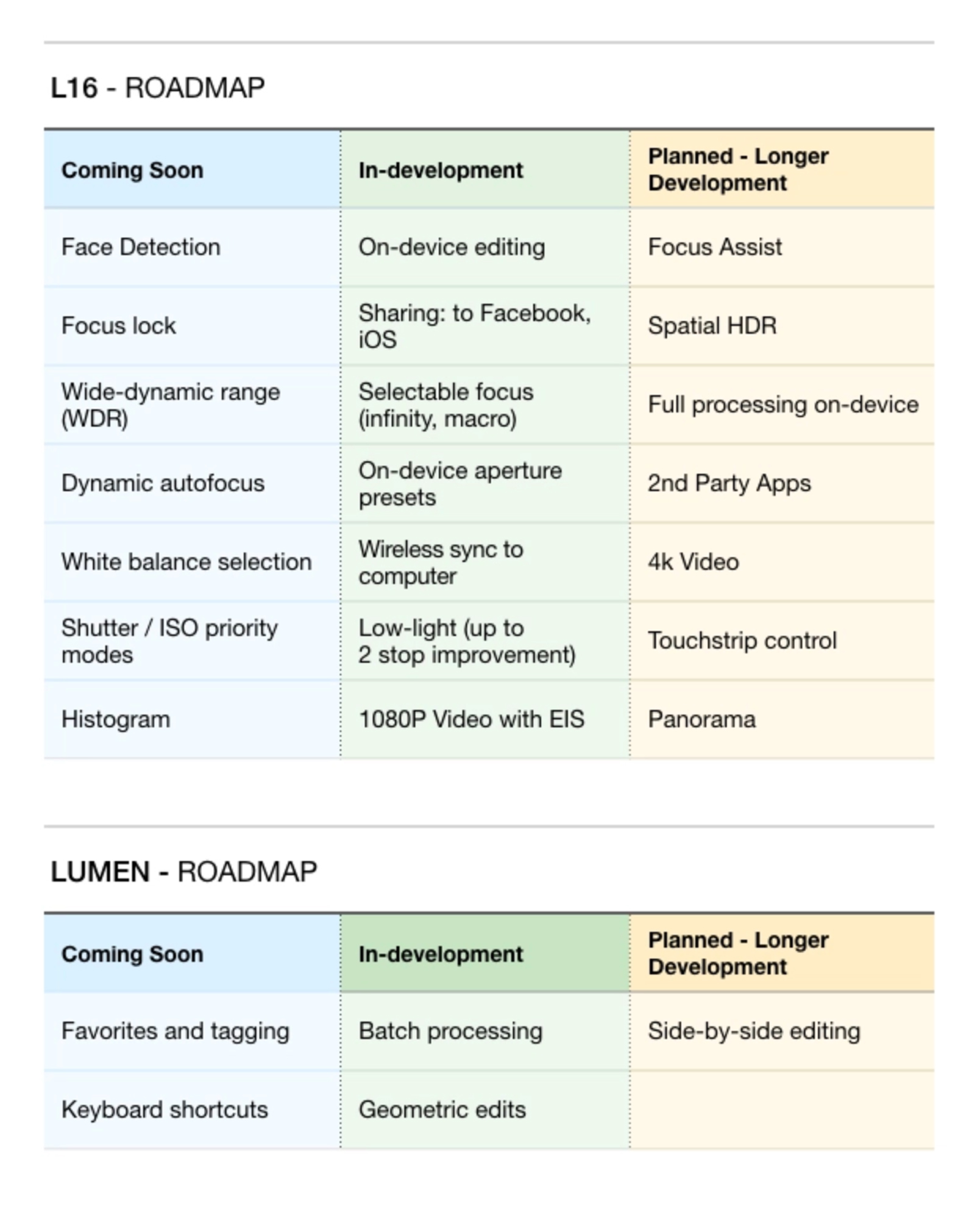 The no where to go roadmap