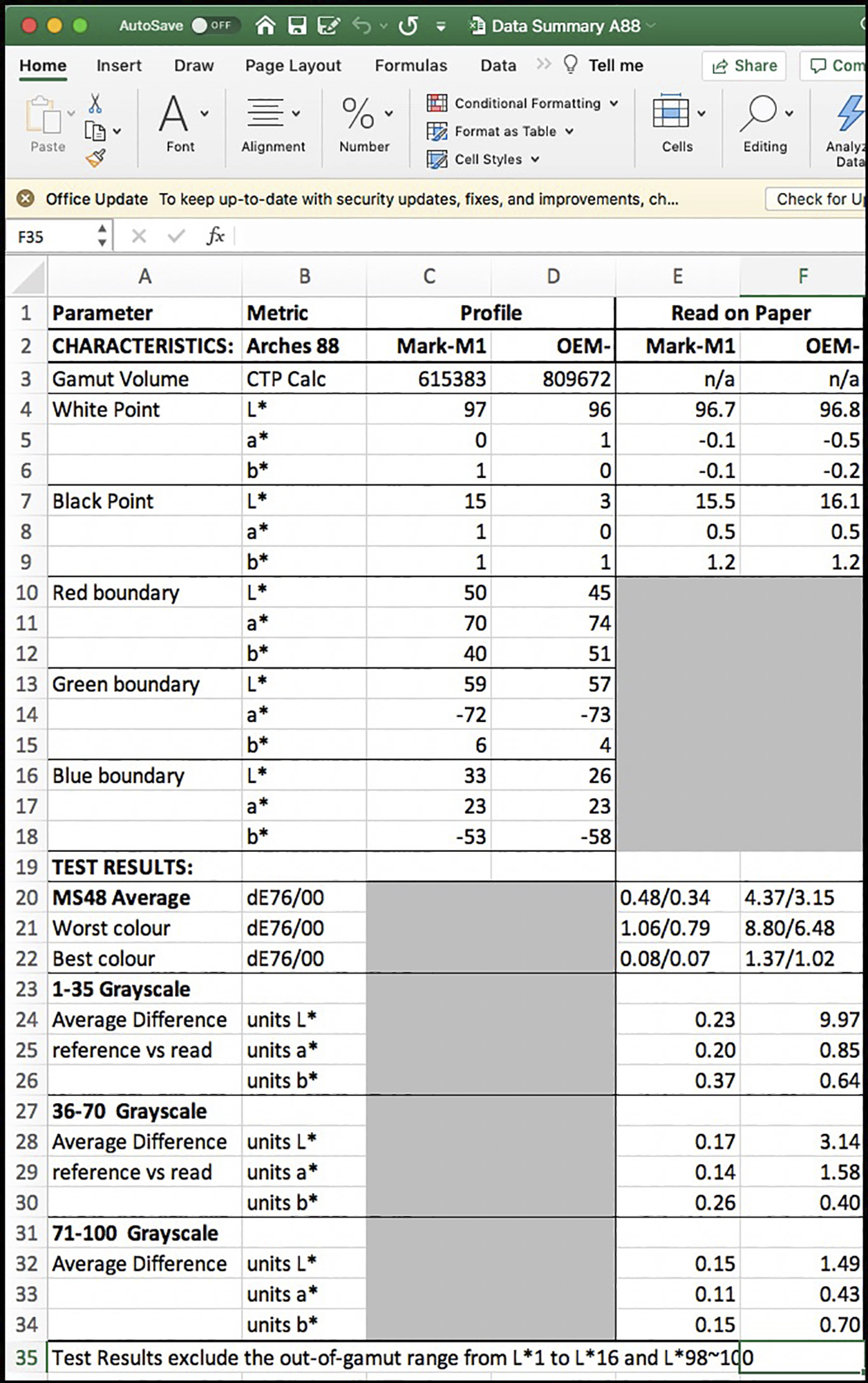 Figure 1. Data Summary Arches88