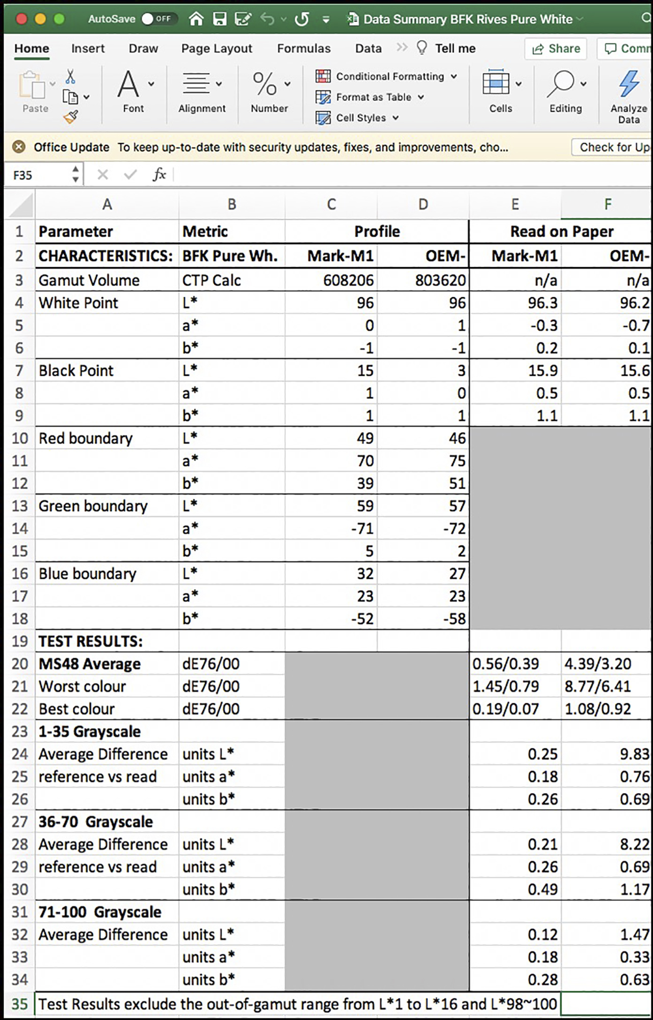 Figure 3. Data Summary BFKPW