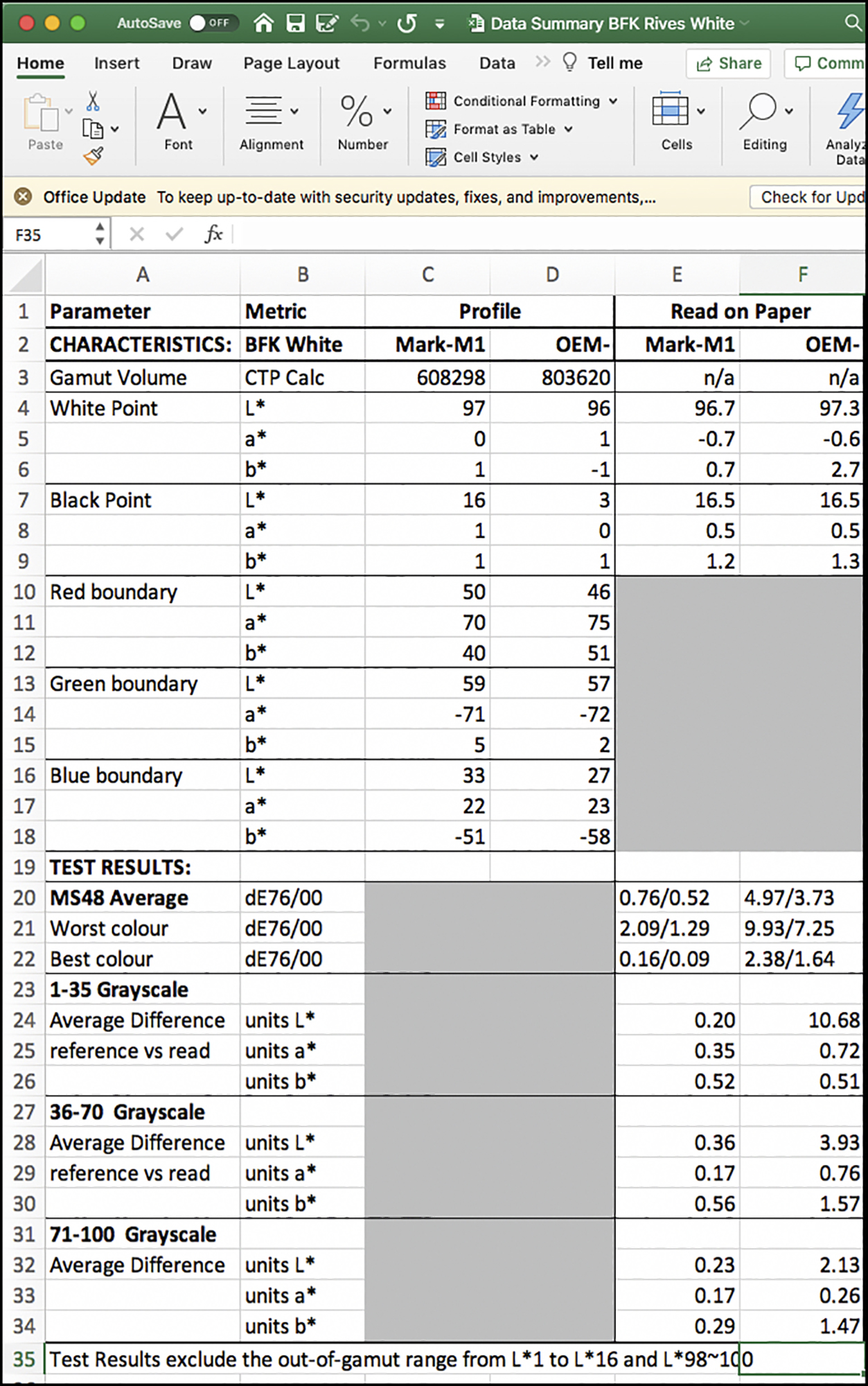 Figure 4. Data Summary BFKW