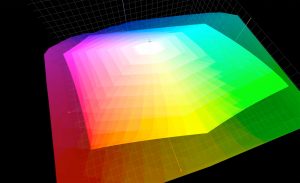 sRGB and Pro Photo color spaces compared