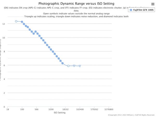 What’s Inside a Sensor: The Layers Behind Your Photos