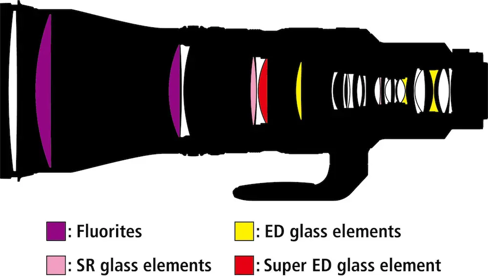 Why Fujifilm's X-T5 Redefines APS-C Photography