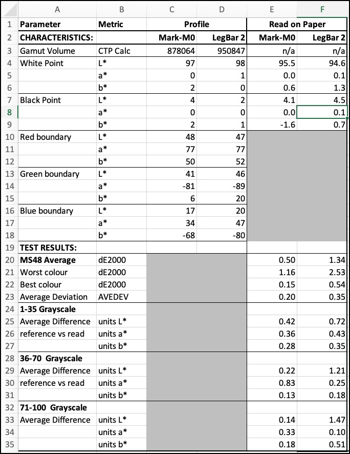  Figure 2. Vibrance Baryta Summary Data