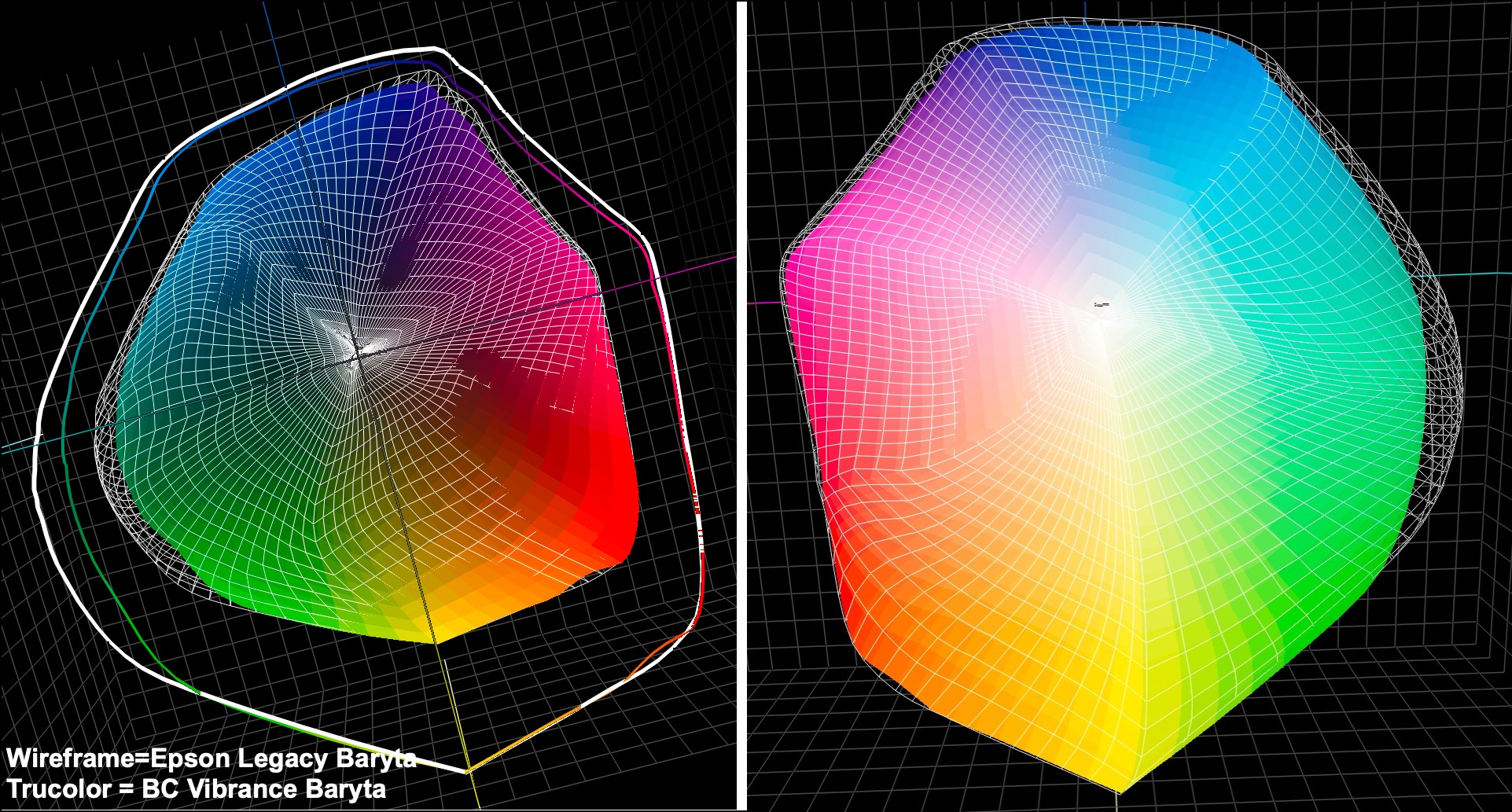 Figure 3. Gamut comparison, Custom (Truecolor) vs. Legacy Baryta 2 profile (Wireframe)