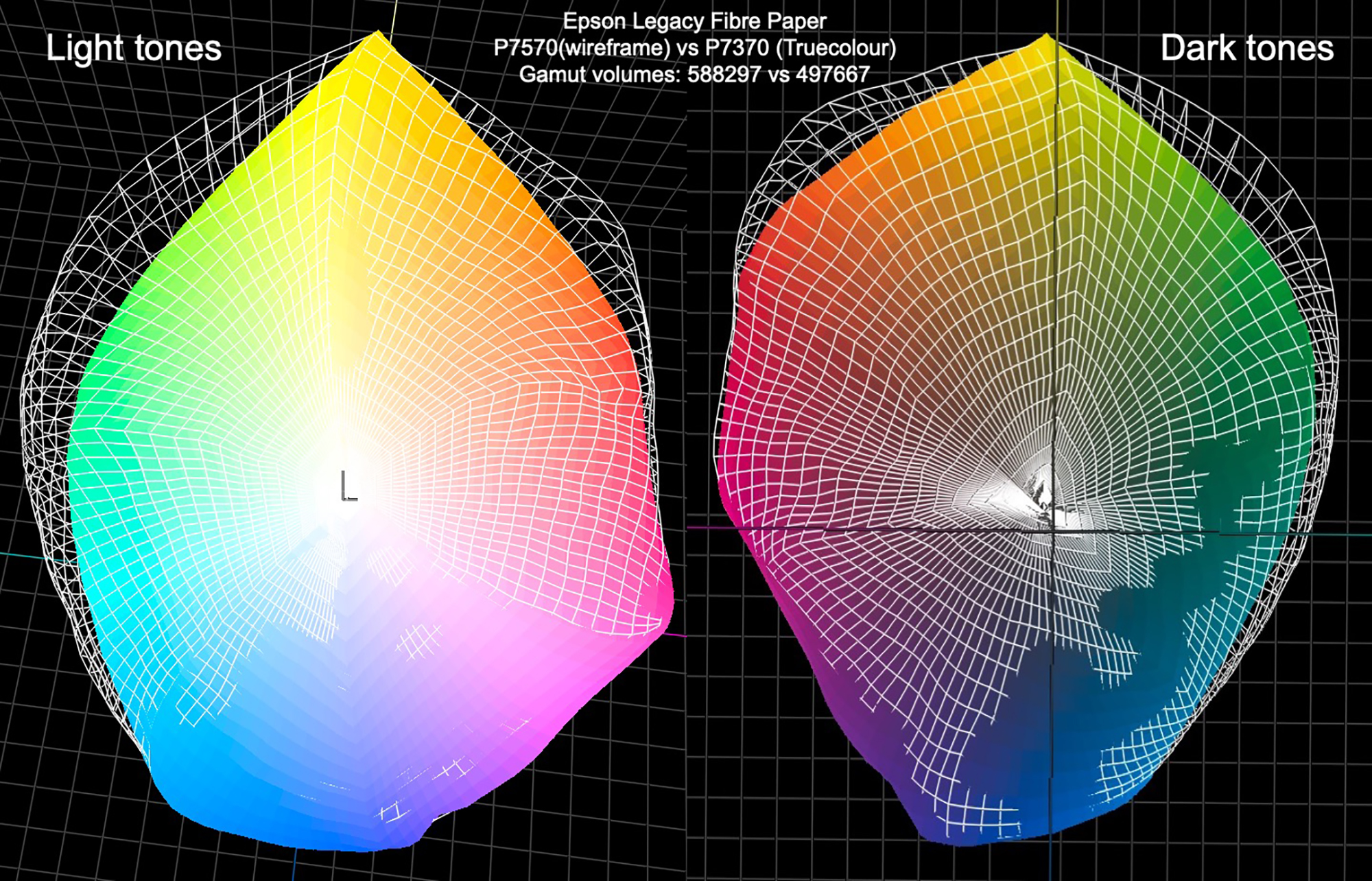 Figure 3. Legacy Fibre-P7570 vs P7370 printers