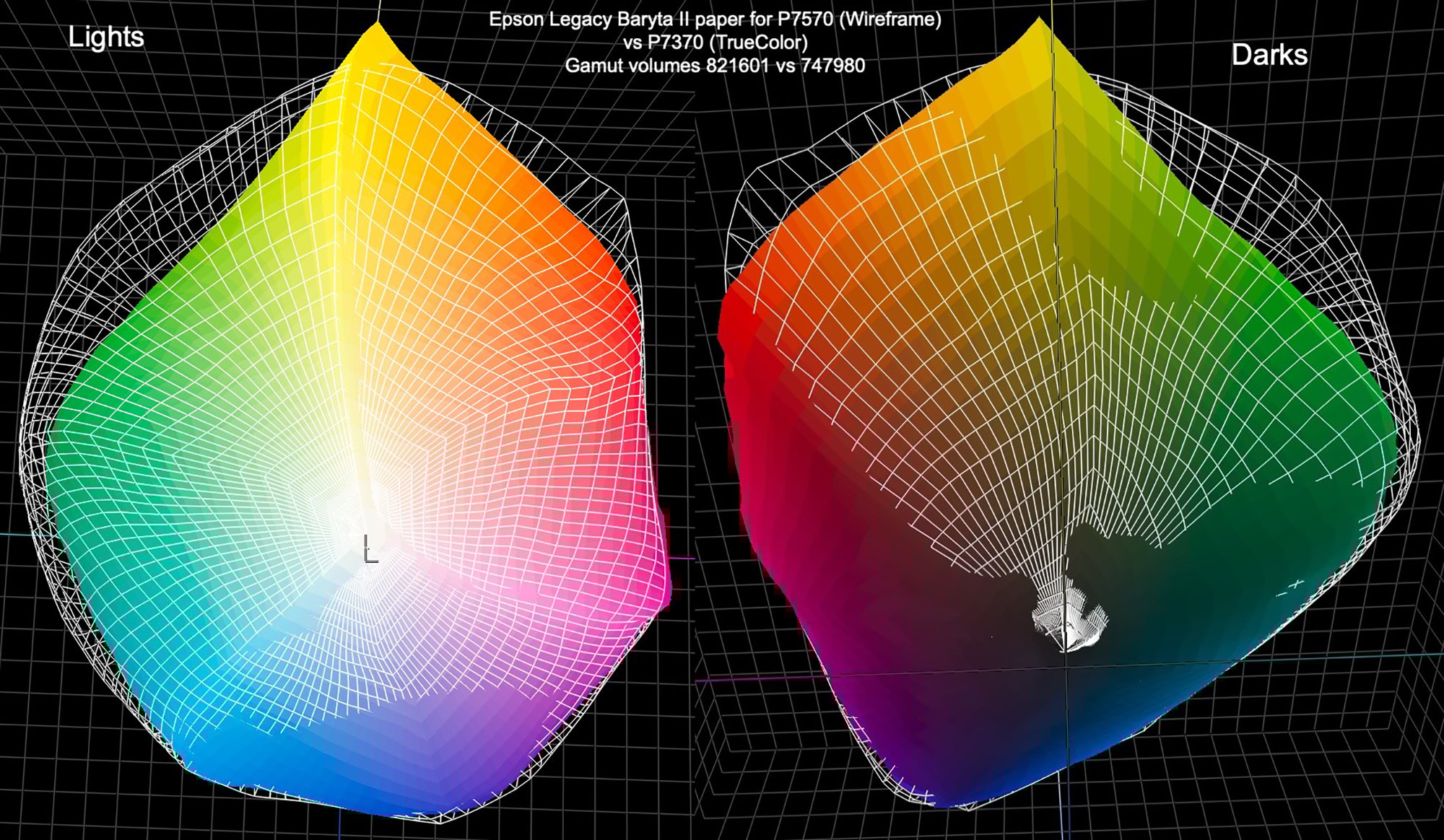 Figure 4. Legacy Baryta II: P7570 vs P7370 printers