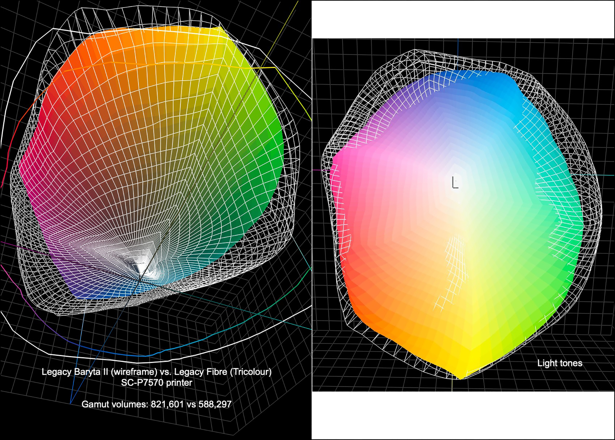 Figure 5. Legacy Baryta vs. Legacy Fibre, SC-P7570 Printer