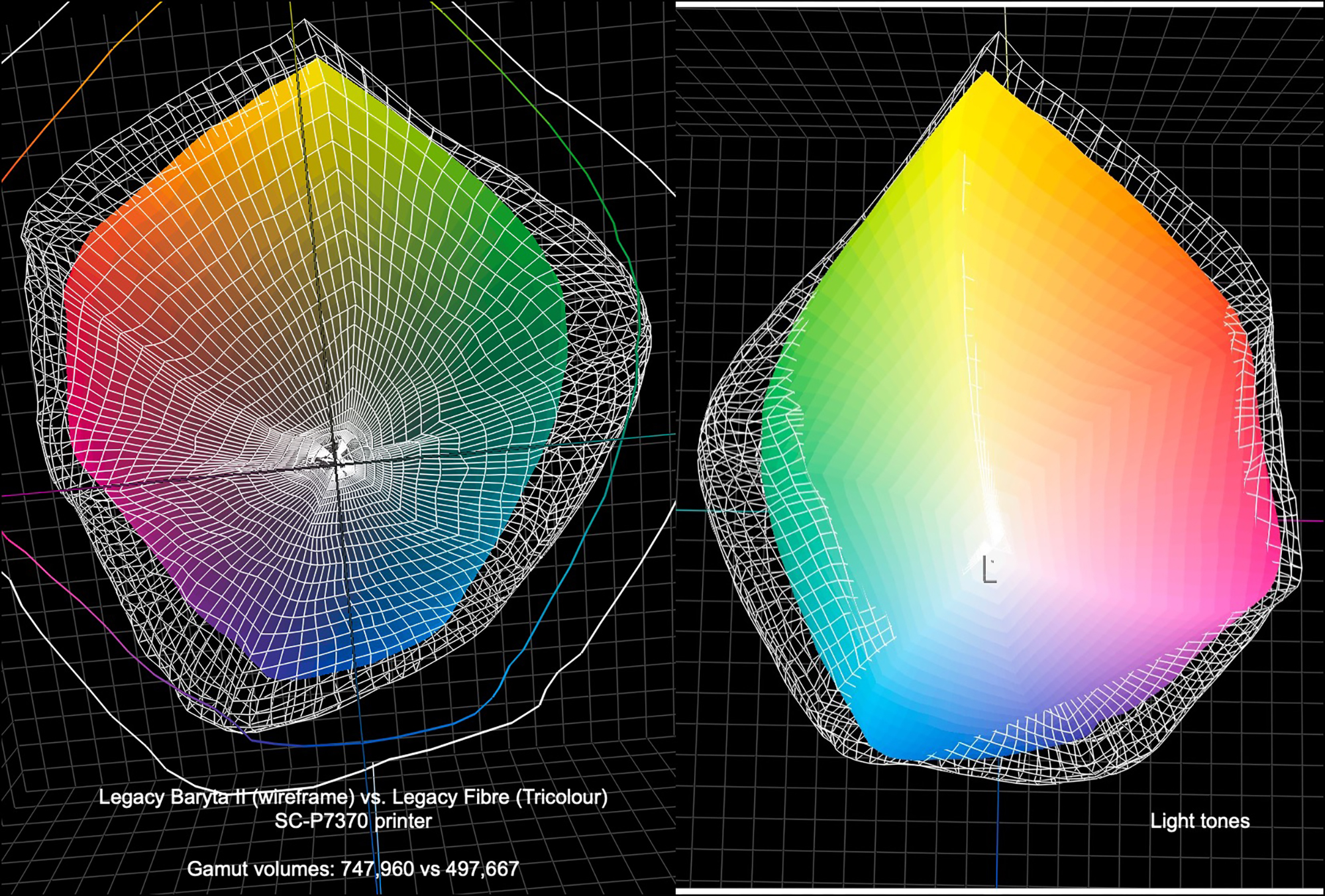 Figure 6. Legacy Baryta vs. Legacy Fibre, SC-P7370 Printer