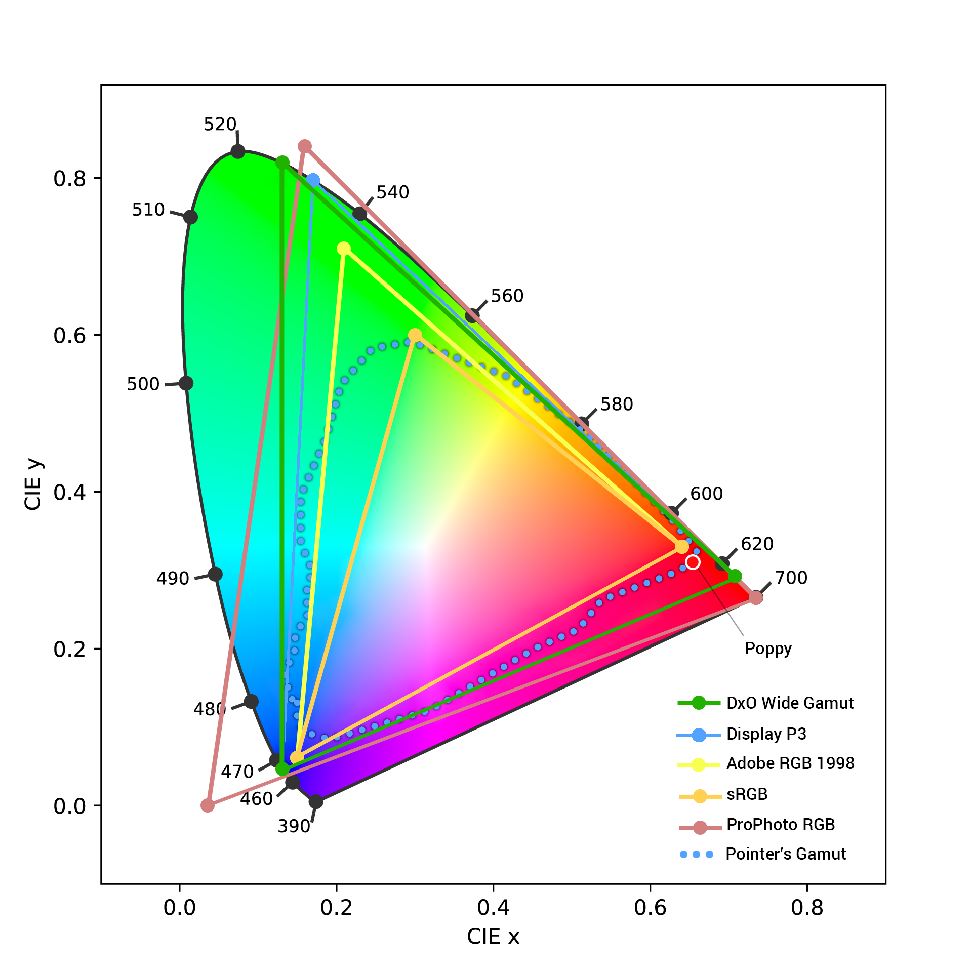 PL Wide Gamut Colour Space ChrisWright
