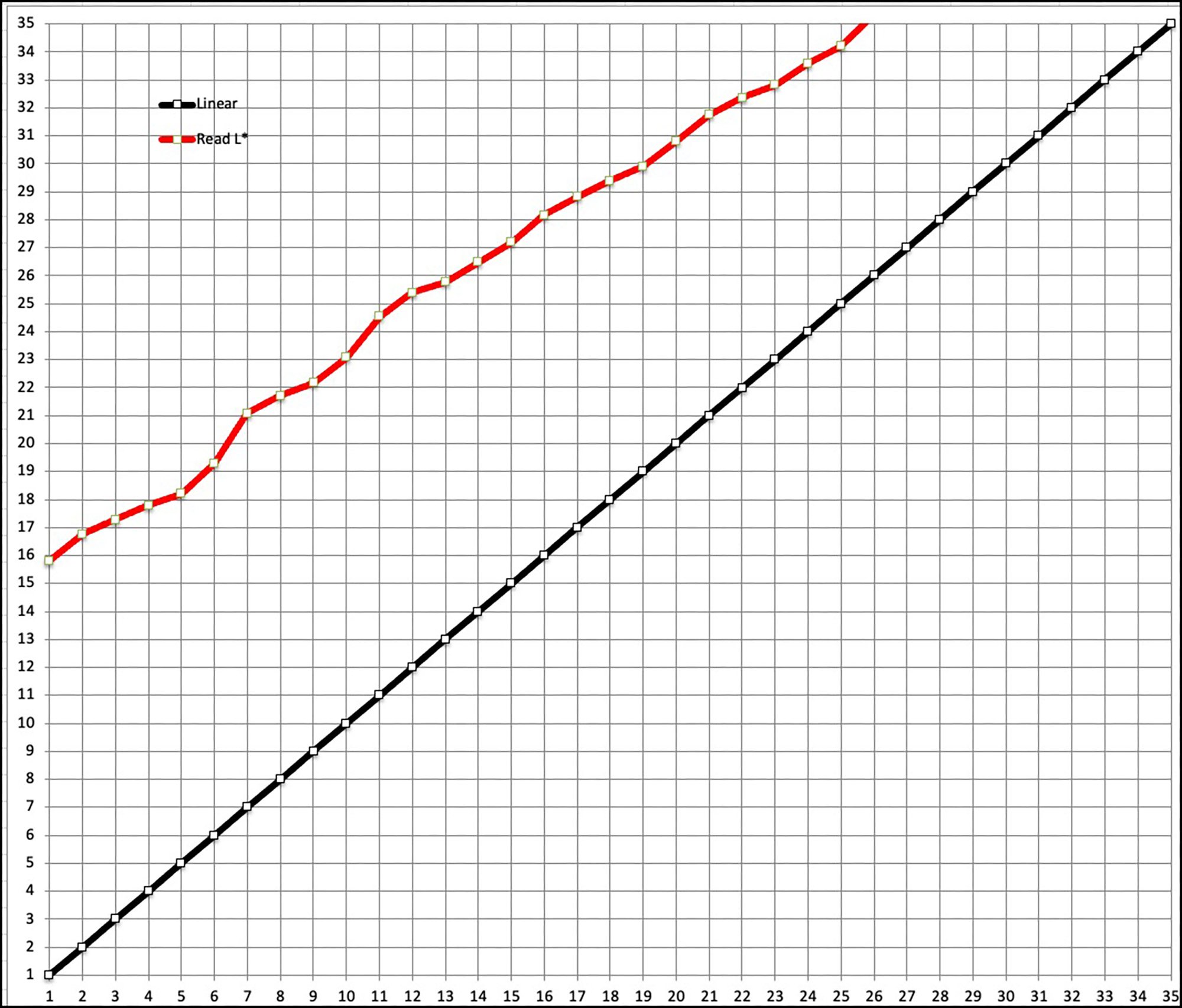 Figure 10. Dark Greys M3; RELCOL+BPC
